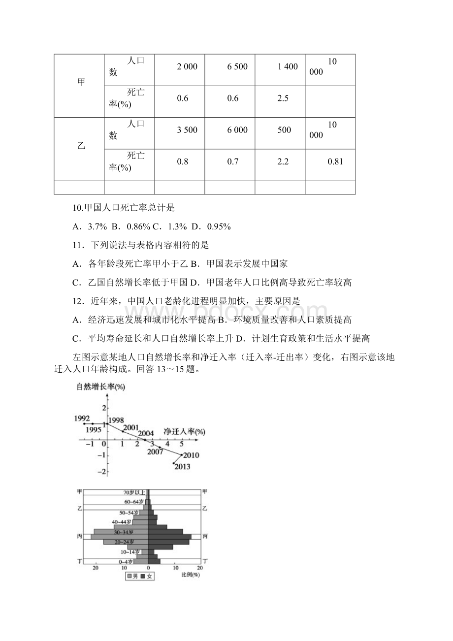 安徽省淮北师大附中学年高一下学期期中考试 地理1Word文件下载.docx_第3页