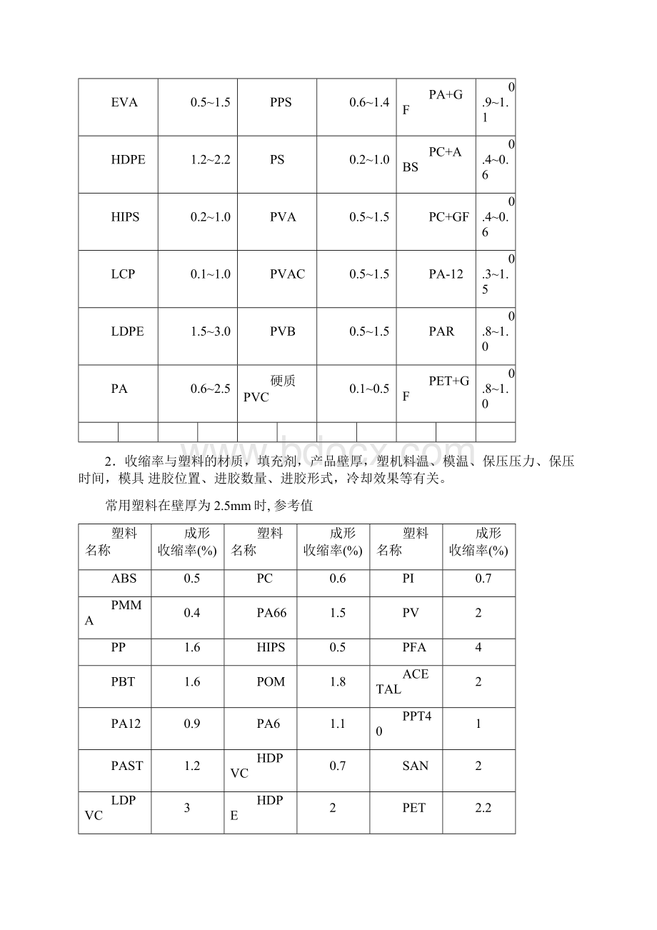 模具技术标准.docx_第2页