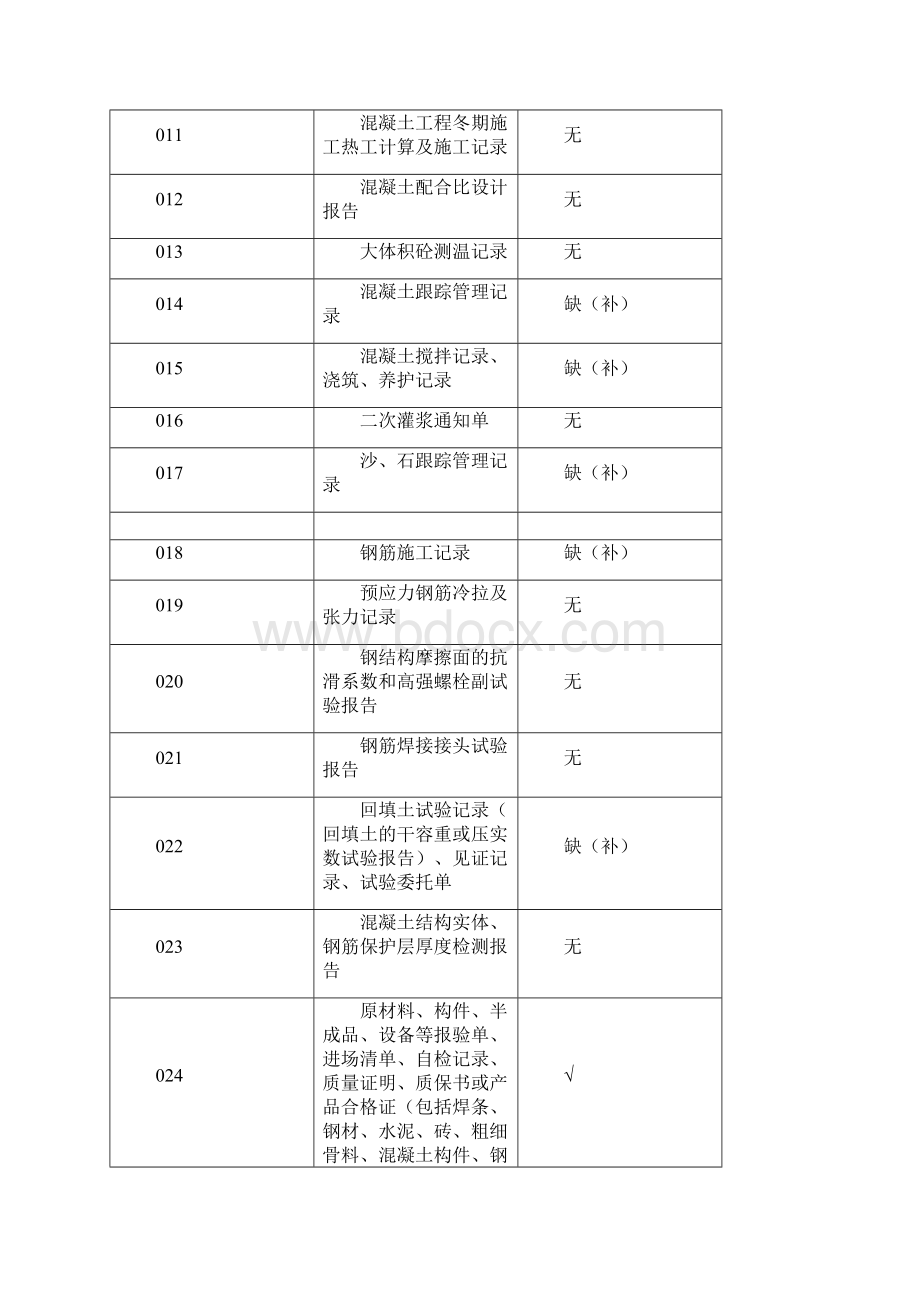 光伏电站工程资料清单汇总表.docx_第2页