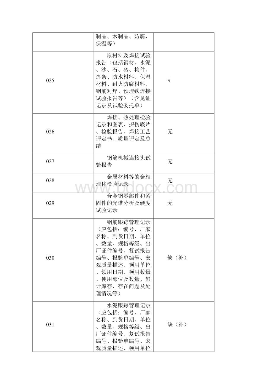 光伏电站工程资料清单汇总表.docx_第3页