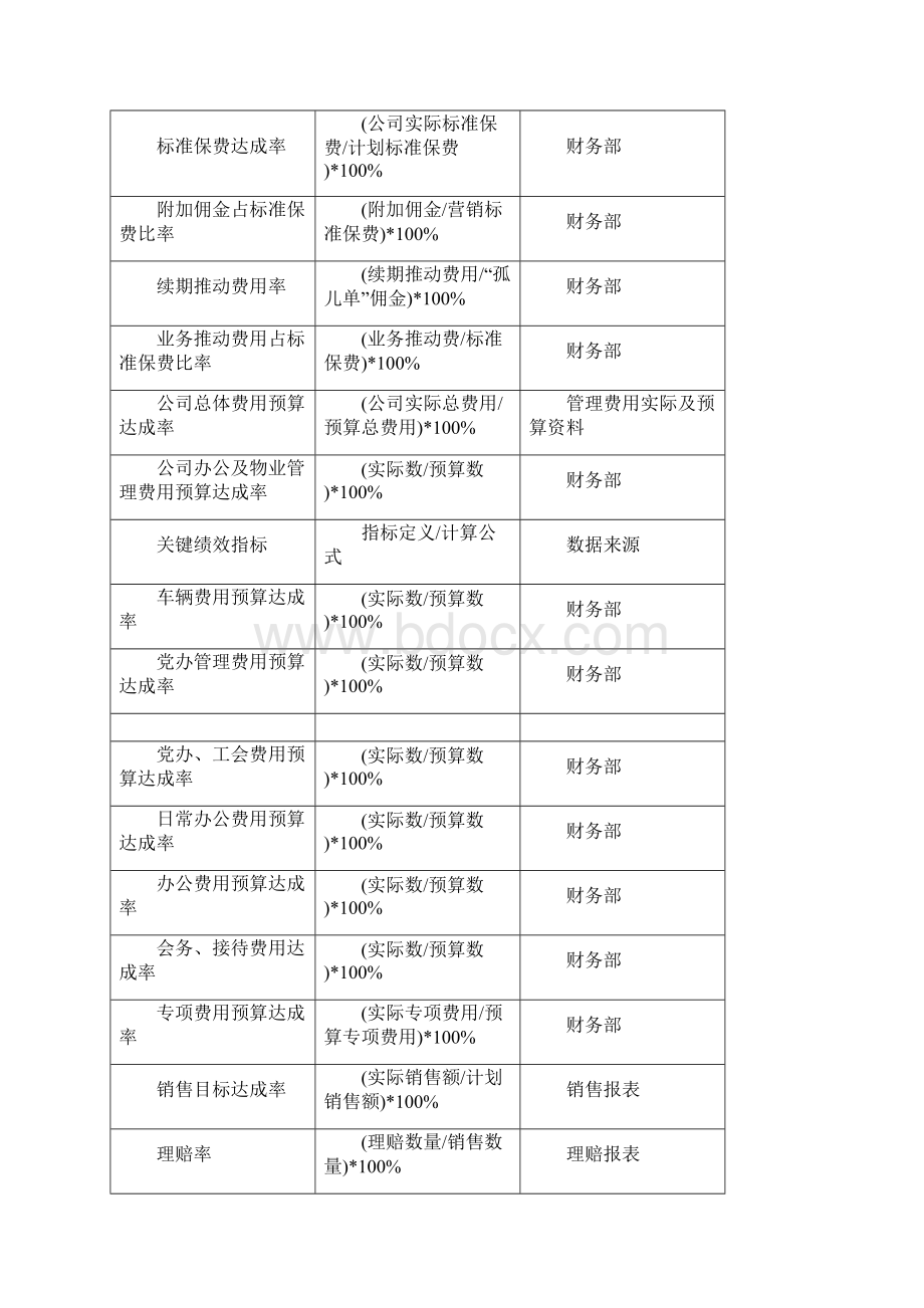 BSC绩效考核指标汇总Word文档下载推荐.docx_第2页