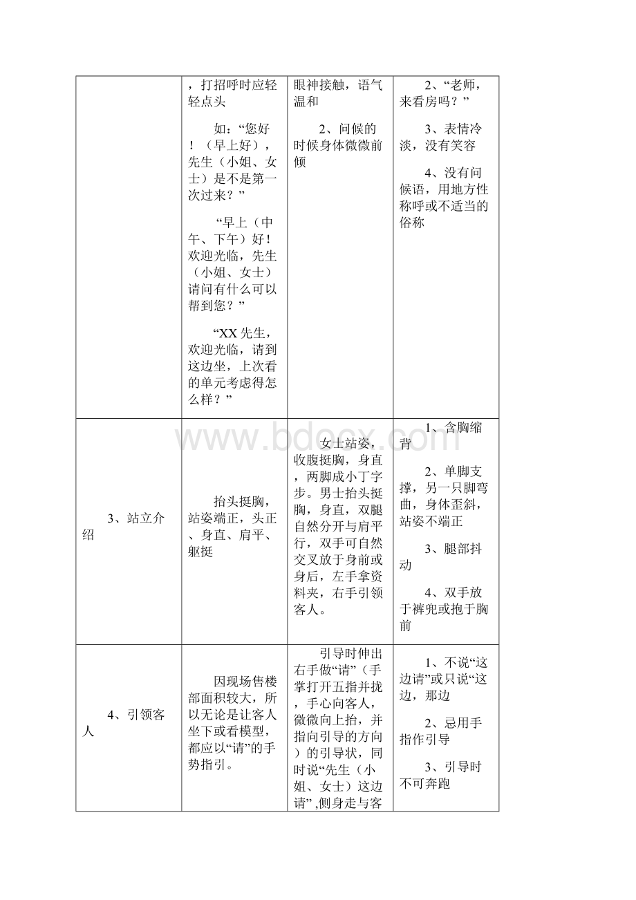 房地产销售礼仪接待流程.docx_第2页