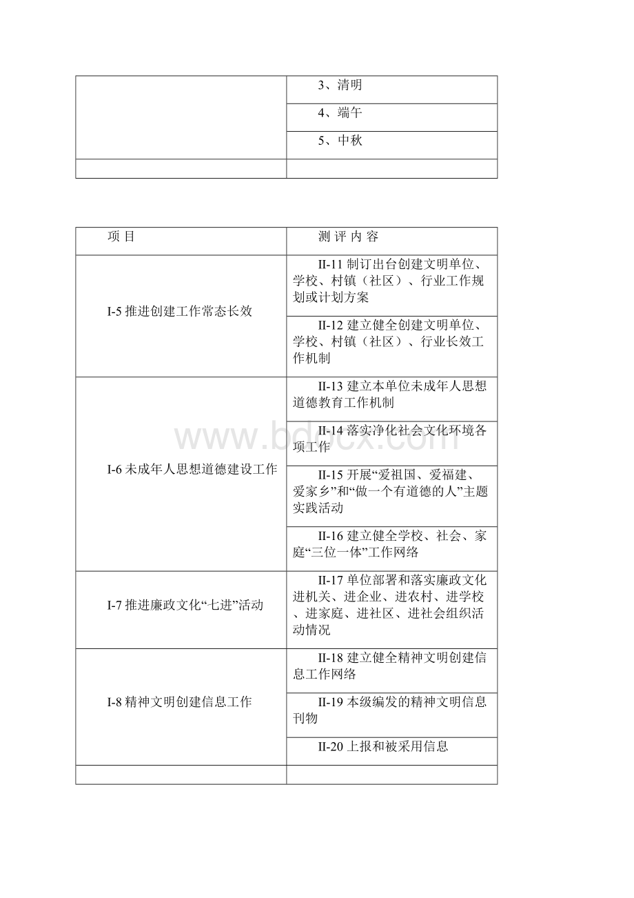 屏文明办Word格式文档下载.docx_第3页