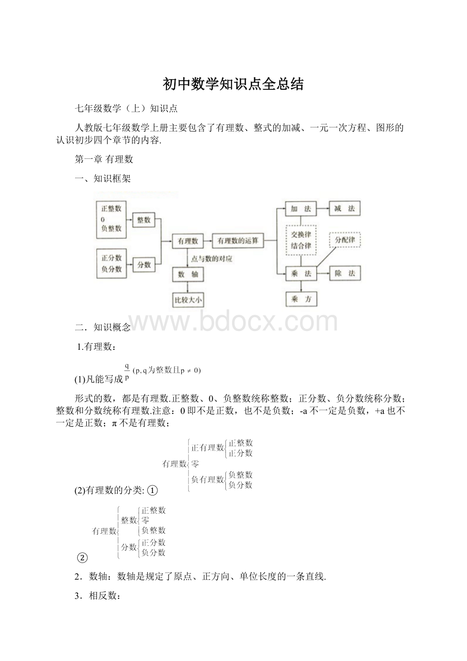 初中数学知识点全总结文档格式.docx