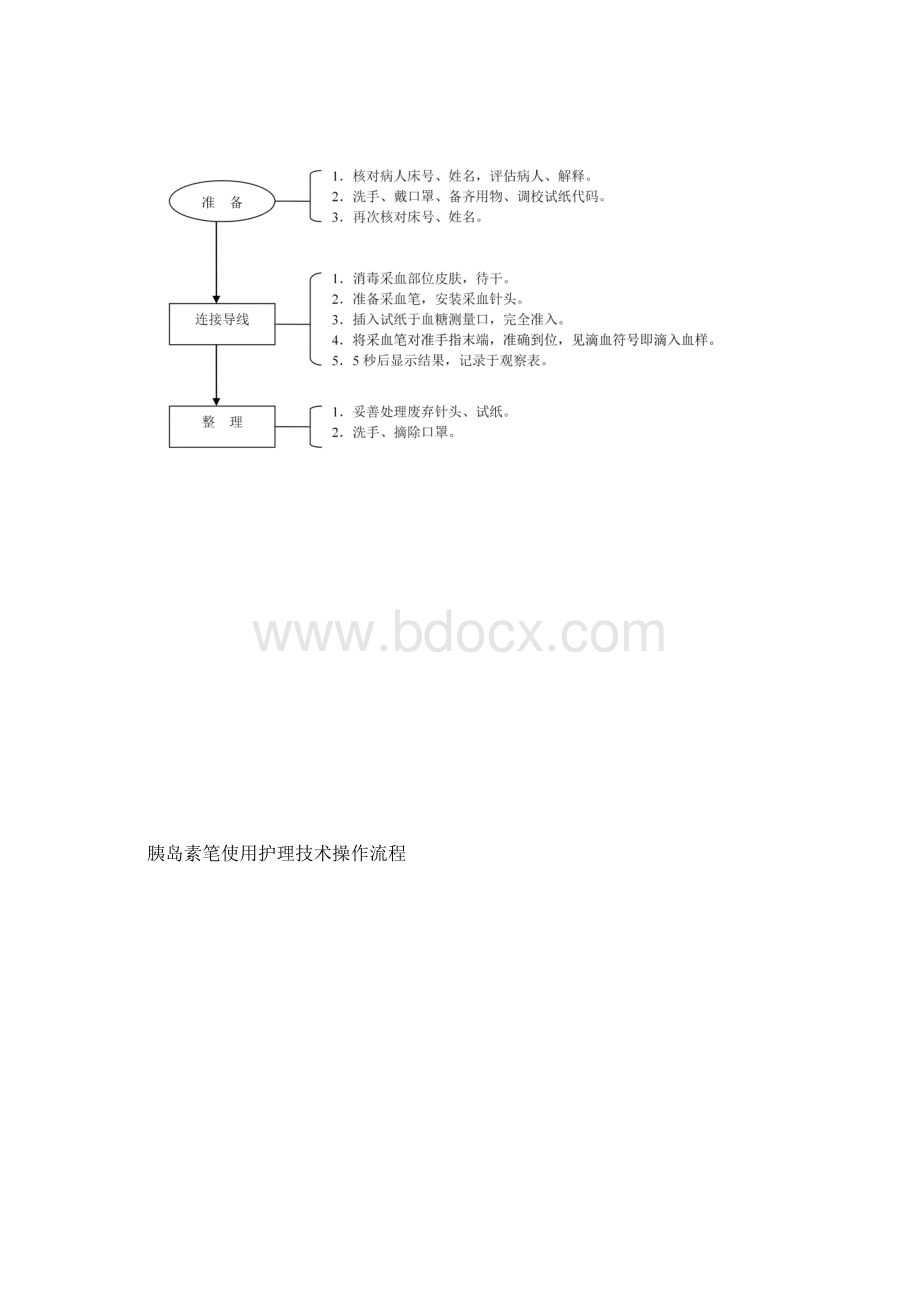 内科护理工作规范技术操作流程.docx_第2页