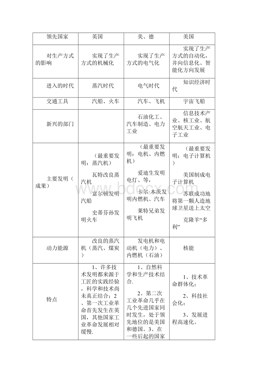 历史专题科学技术.docx_第2页