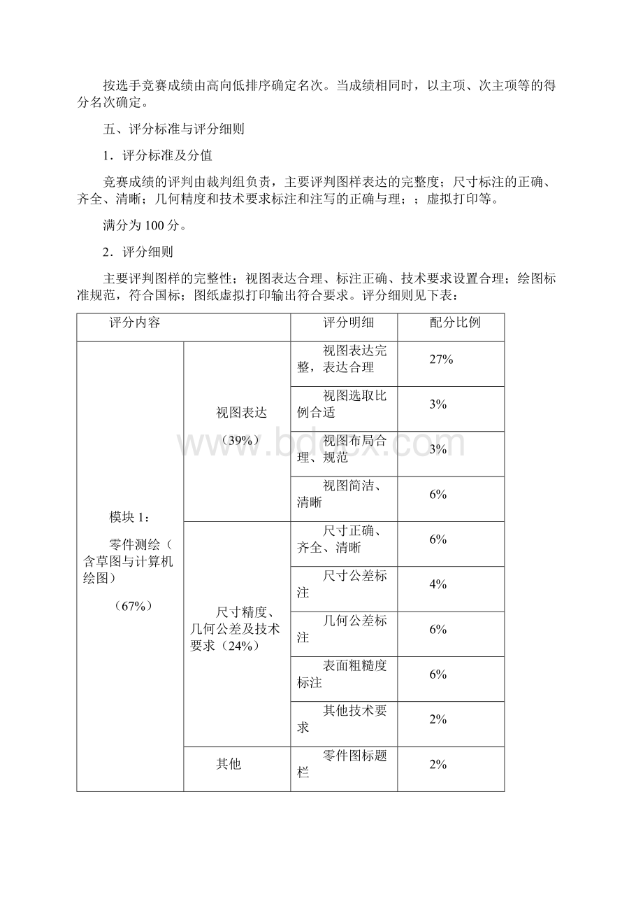 精品江苏省职业学校技能大赛.docx_第2页