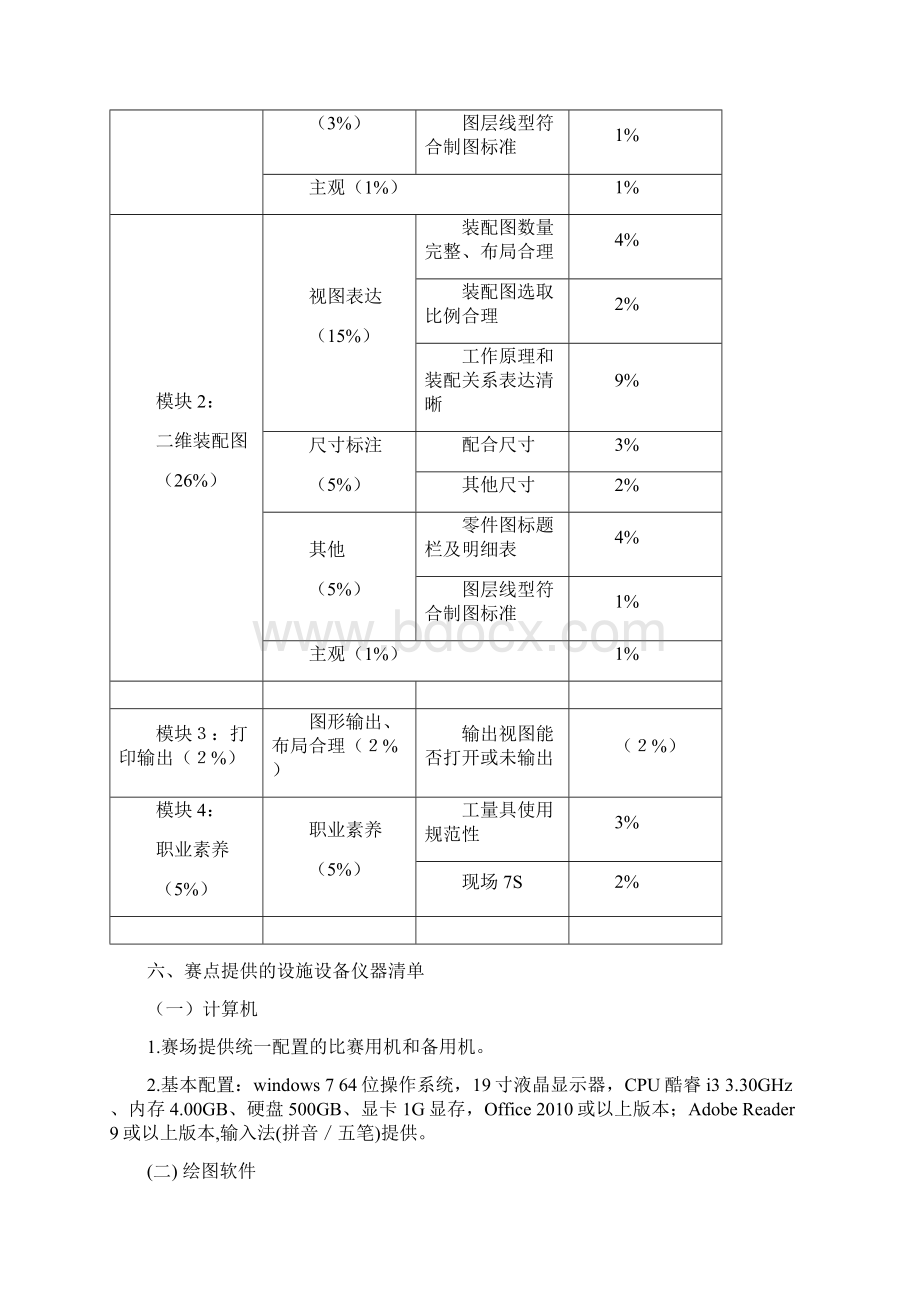 精品江苏省职业学校技能大赛.docx_第3页