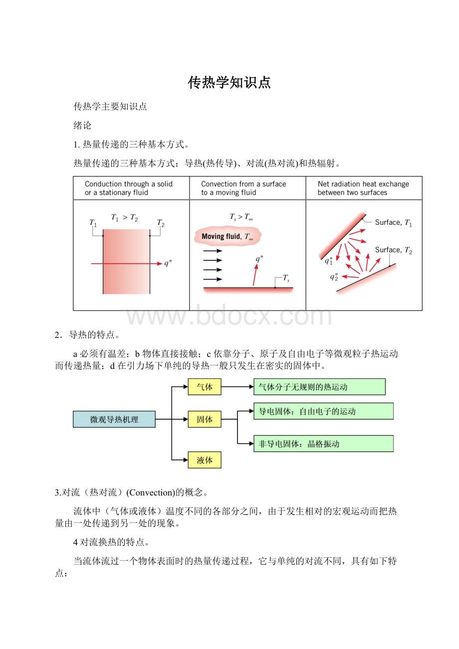 传热学知识点.docx