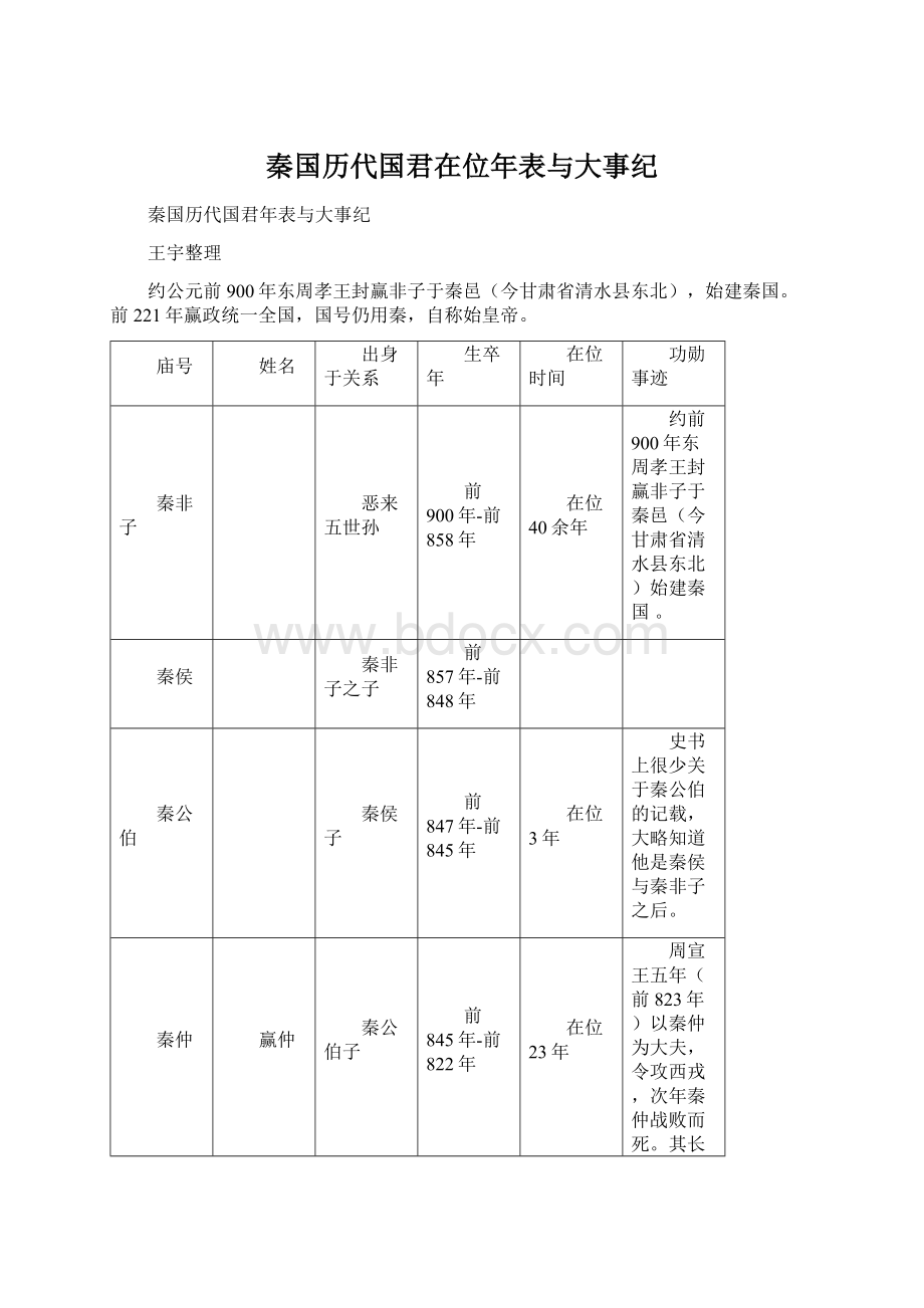 秦国历代国君在位年表与大事纪.docx_第1页