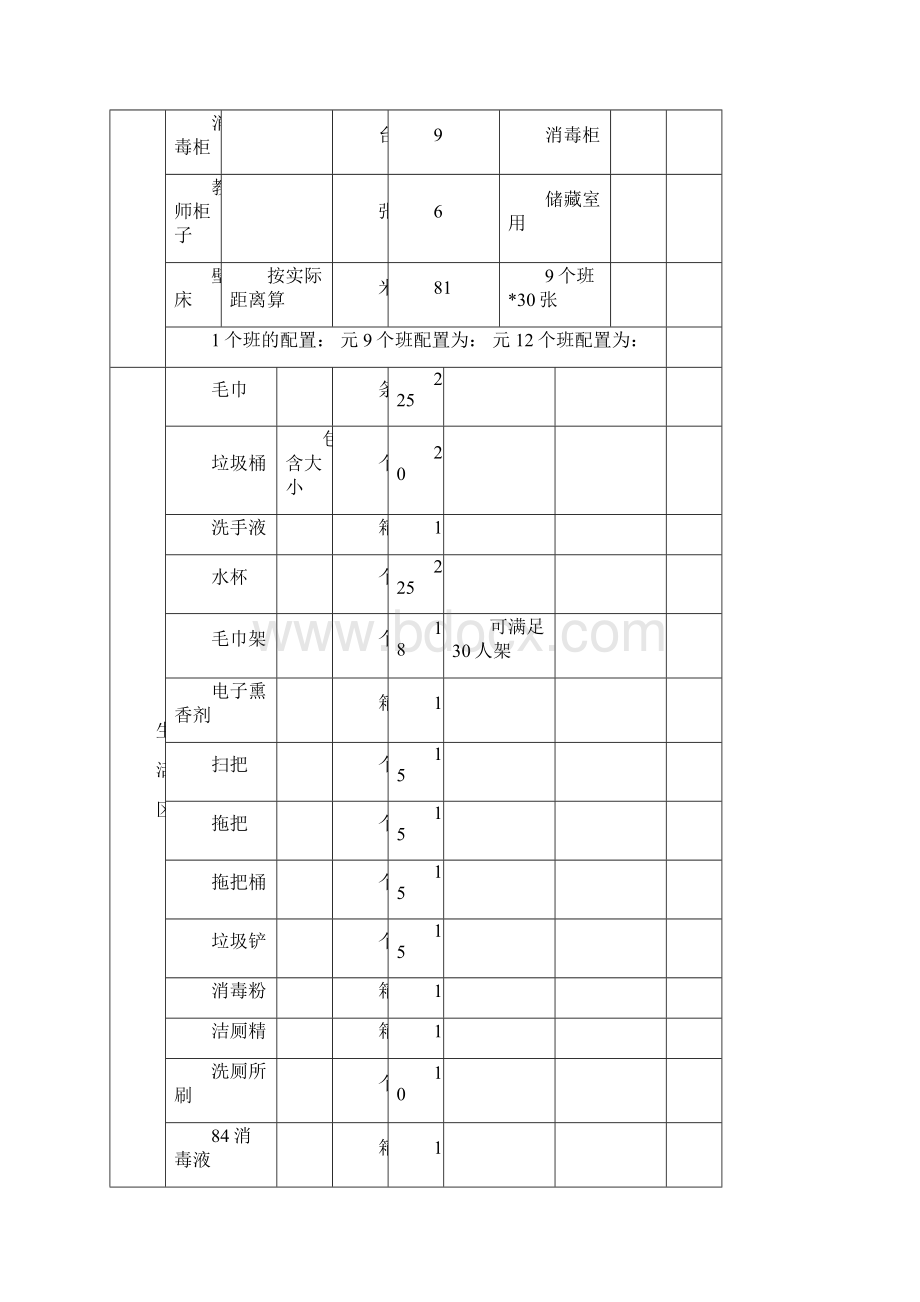 幼儿园教室设备采购清单.docx_第2页