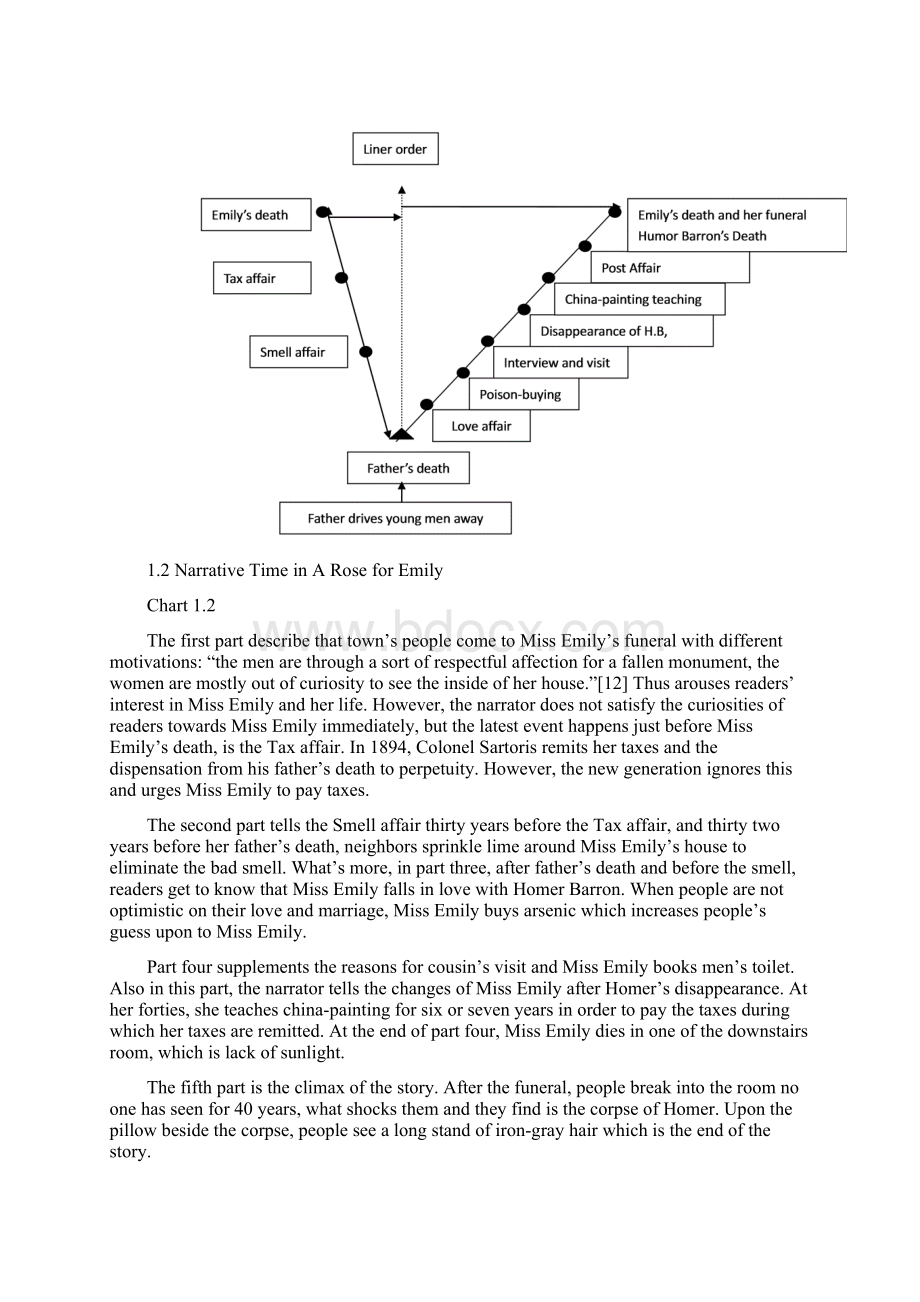 英语本科毕业论文《论献给艾米莉的玫瑰三角叙事结构》正文+结论文档格式.docx_第3页