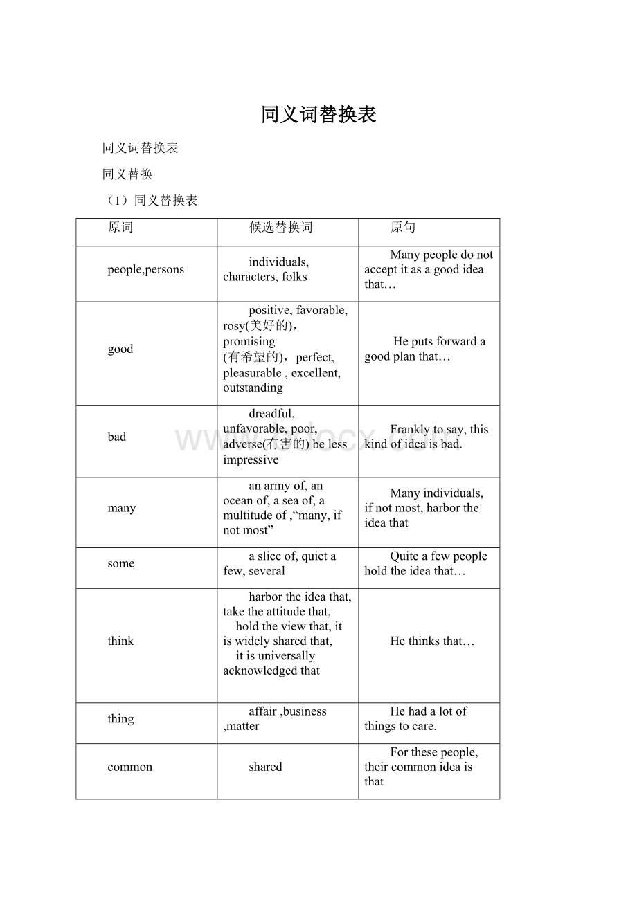 同义词替换表.docx_第1页