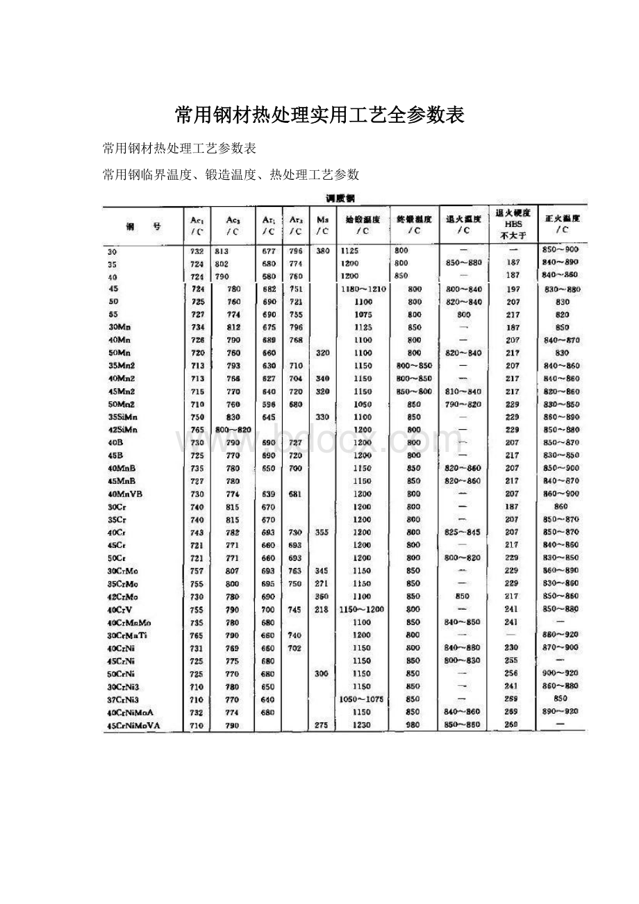 常用钢材热处理实用工艺全参数表文档格式.docx