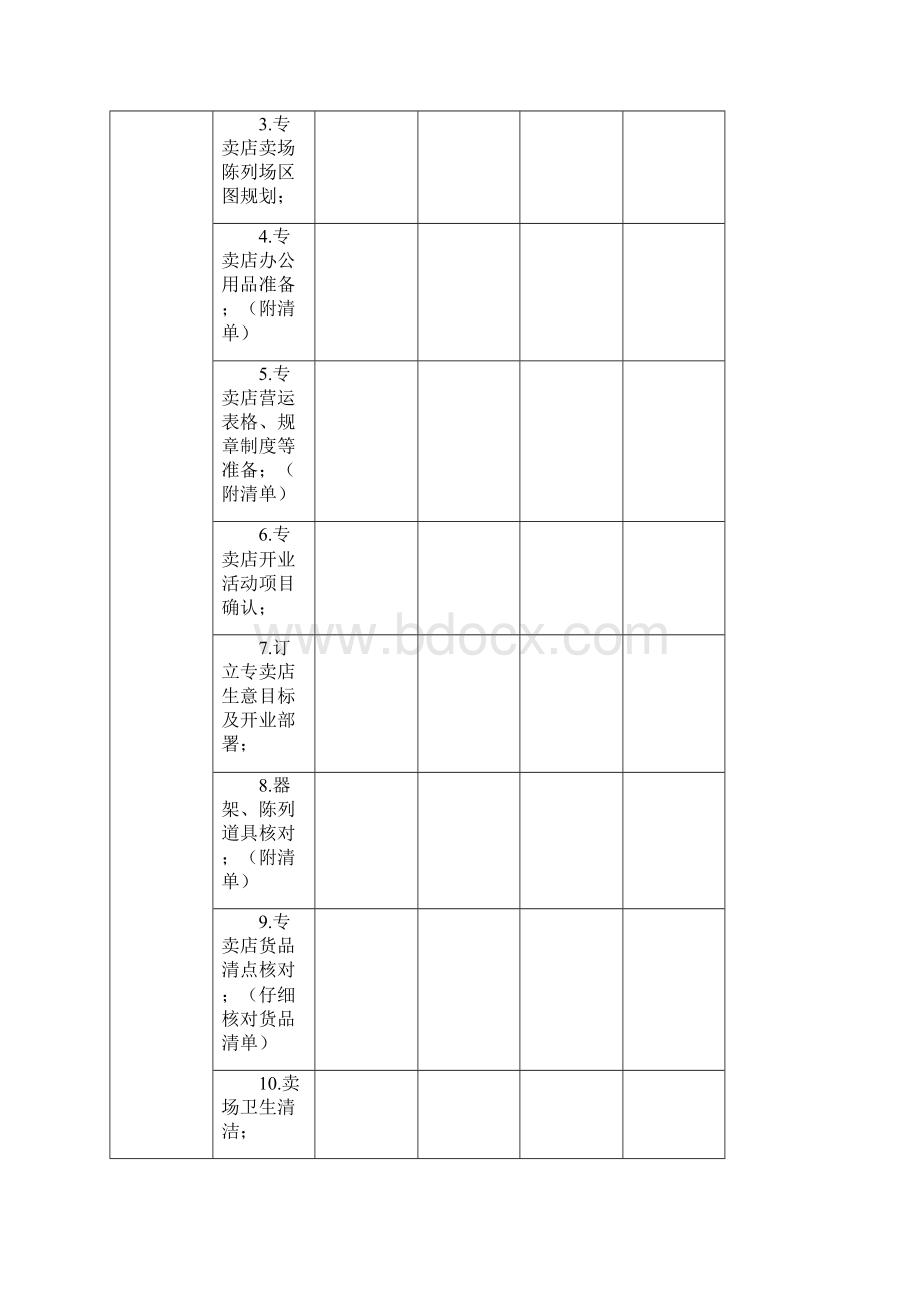 连锁专卖店新店开业流程表.docx_第3页