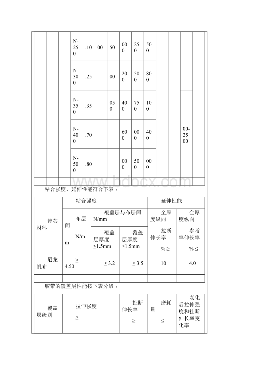 常用输送带类型及规格及数据计算.docx_第2页