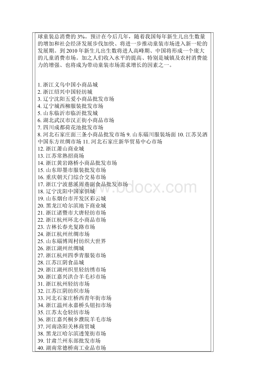 50个国内最大鞋子服装批发市场大全文档格式.docx_第2页