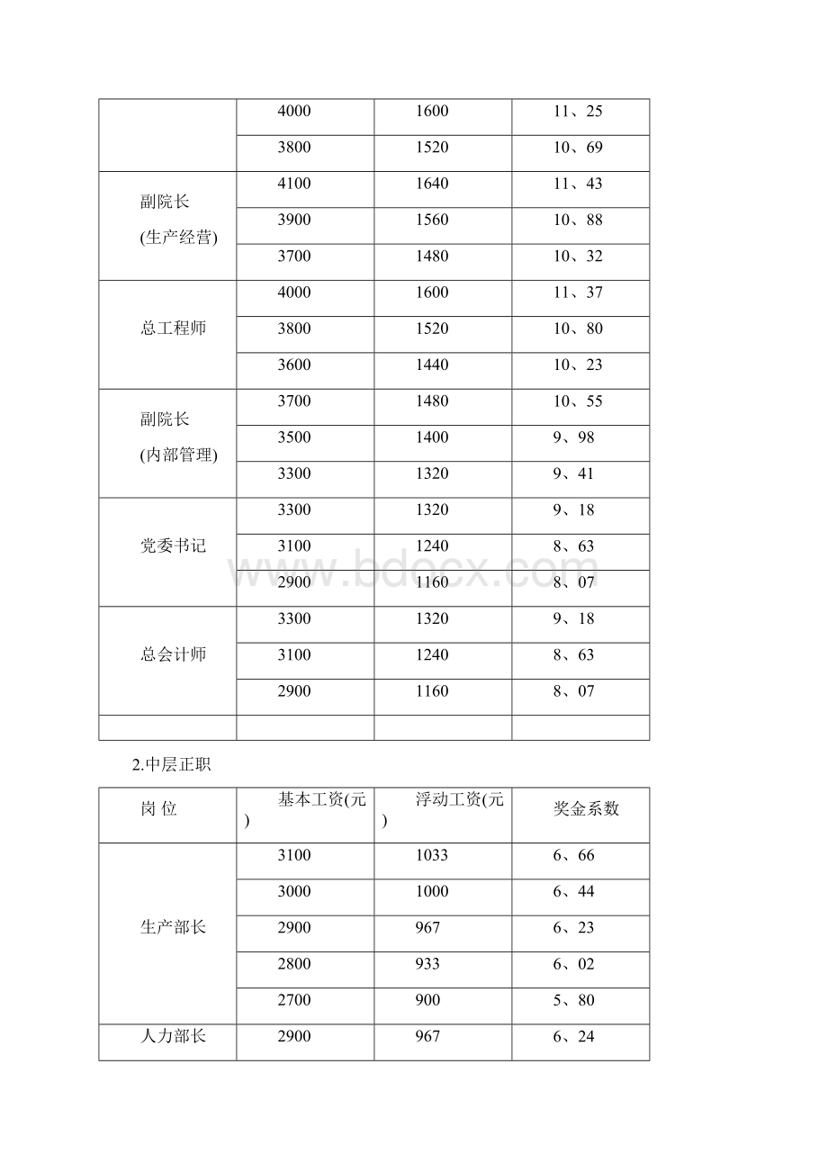 奖金分配办法与系数.docx_第3页