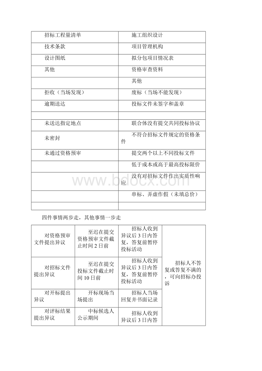 一建公路实务总结.docx_第3页