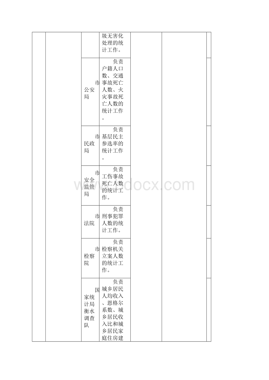 部门统计局1项Word文档格式.docx_第3页