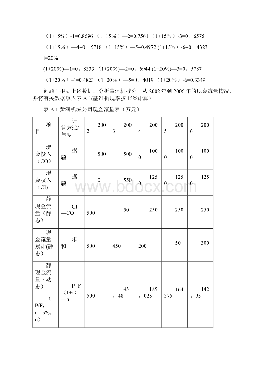 项目管理 案例分析作业.docx_第2页