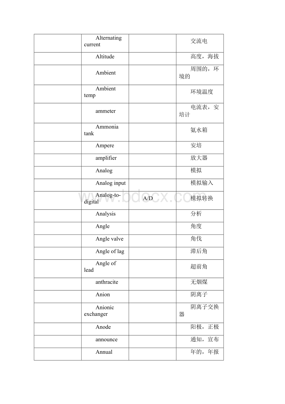 电气专业英语文档格式.docx_第3页