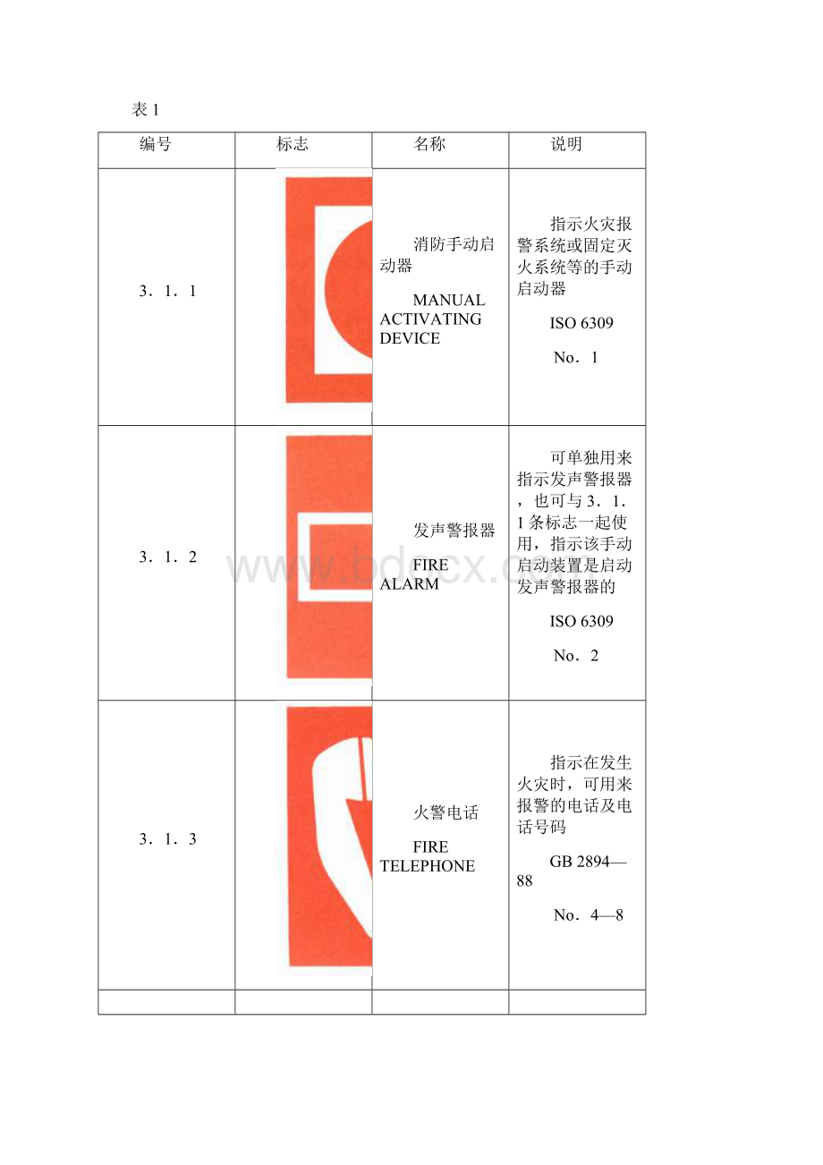 各类消防标示图示.docx_第2页