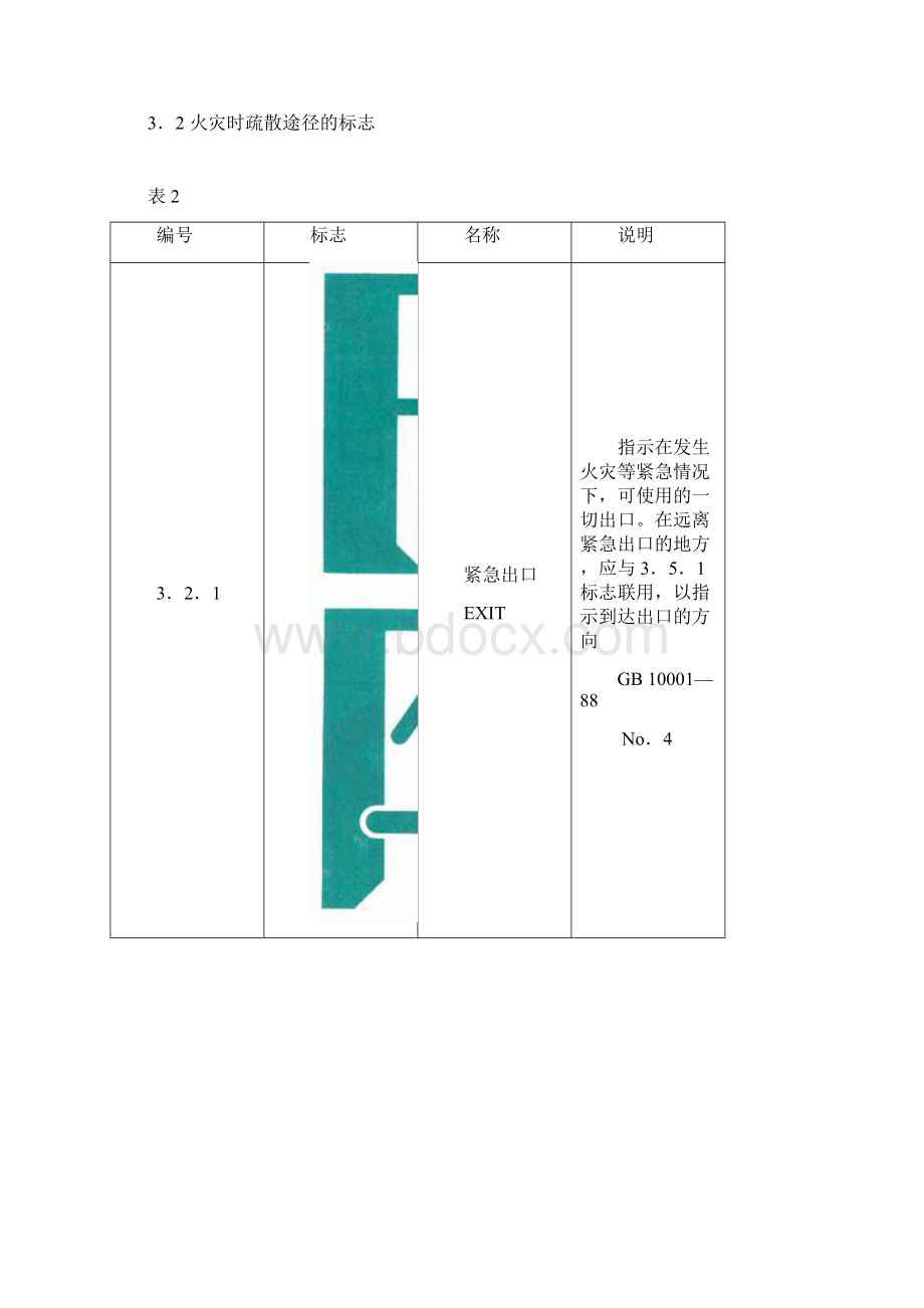 各类消防标示图示.docx_第3页