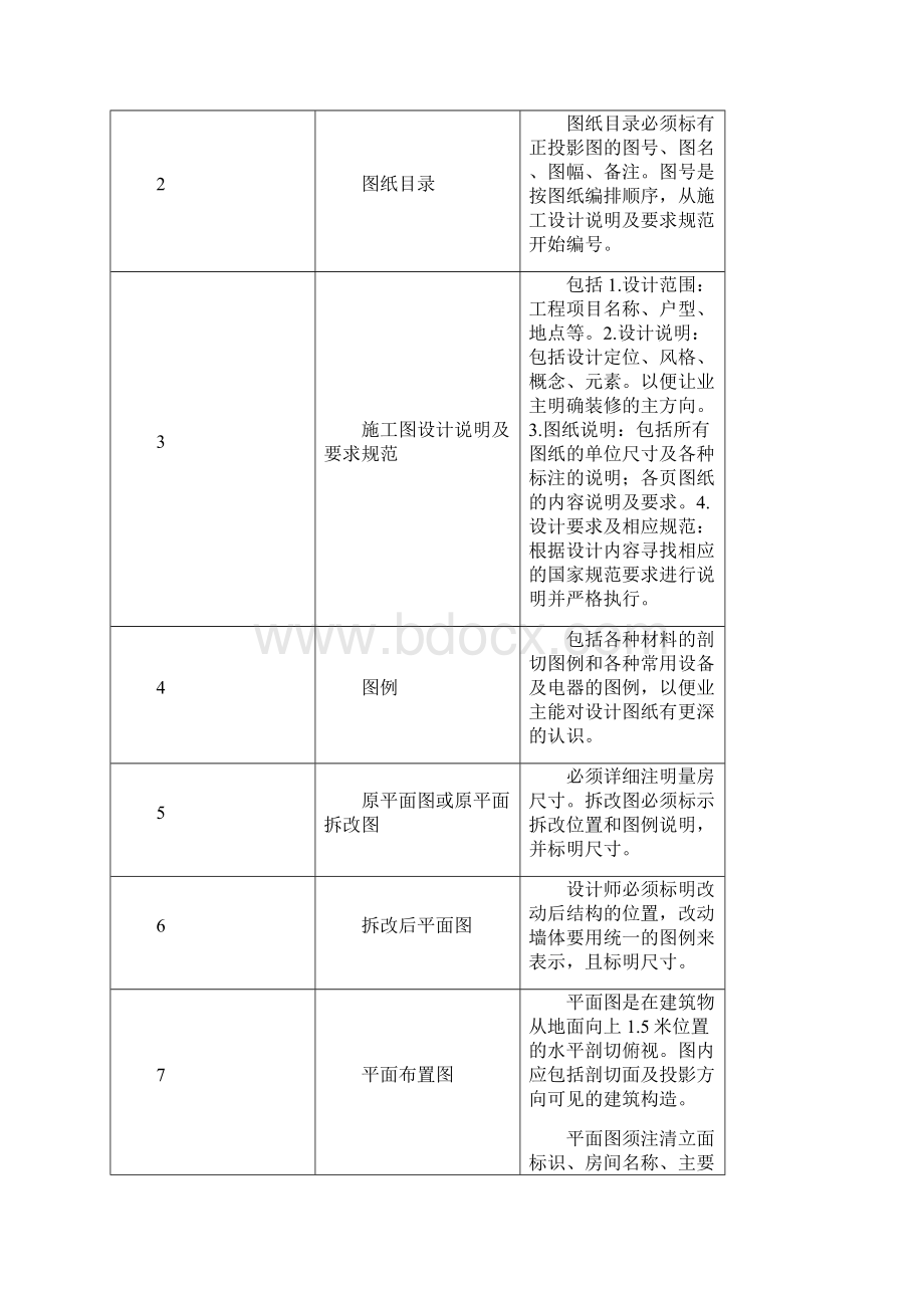 设计师图纸审核规范定稿Word文档格式.docx_第3页