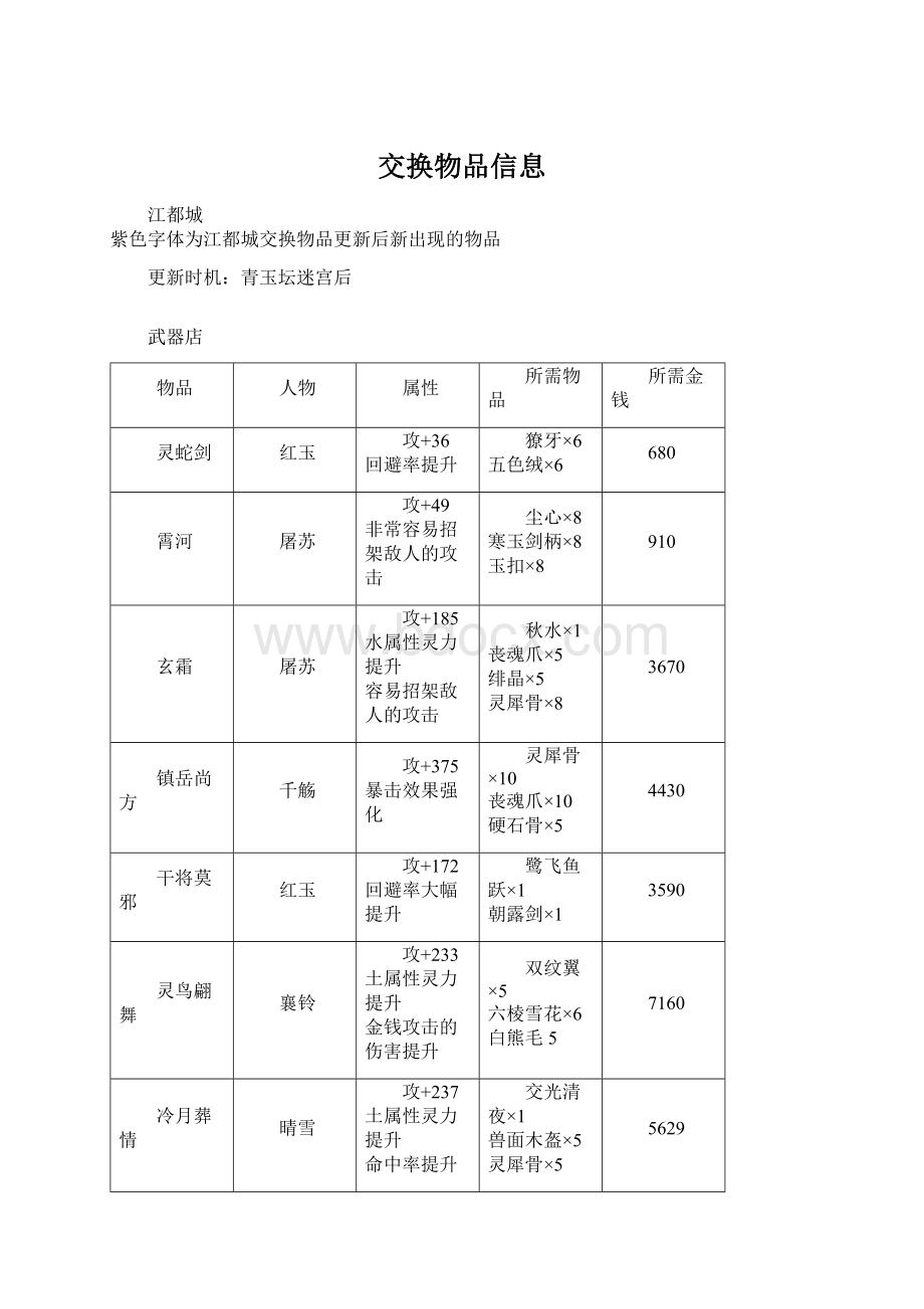 交换物品信息.docx_第1页