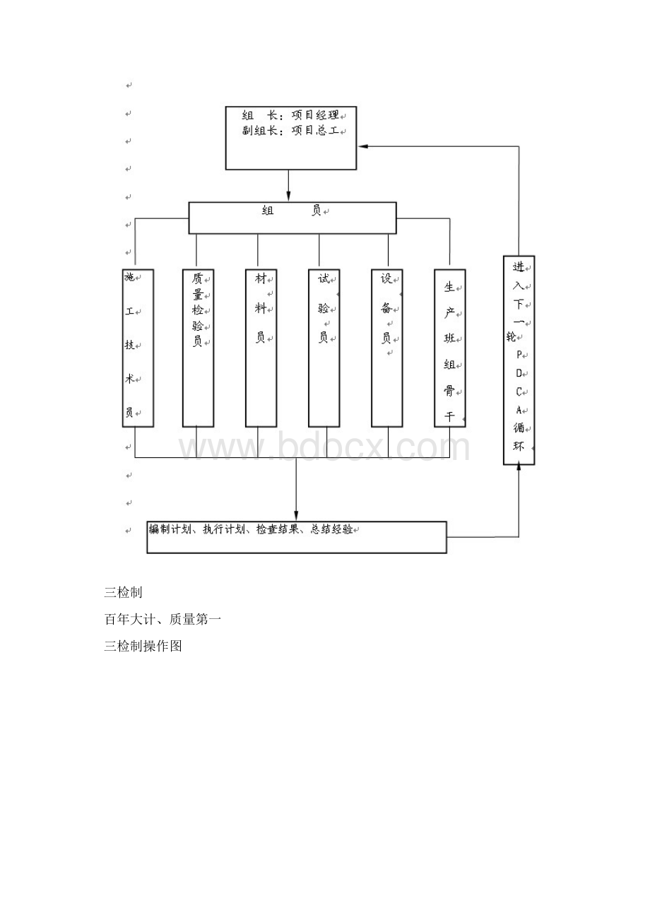 工程质量目标.docx_第3页