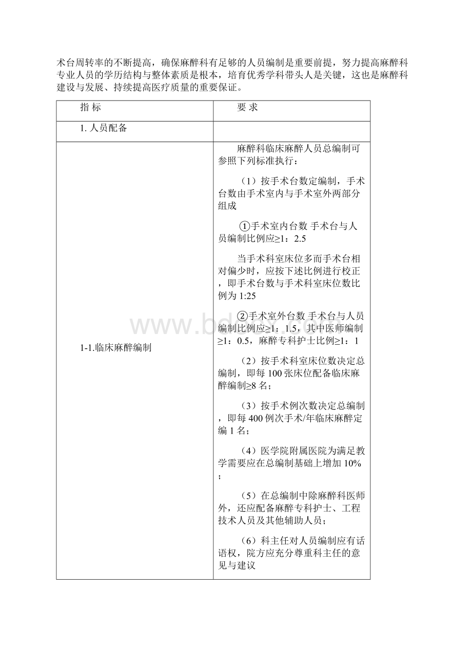 三甲医院麻醉科医疗质量评价标准中华医学会参考.docx_第3页