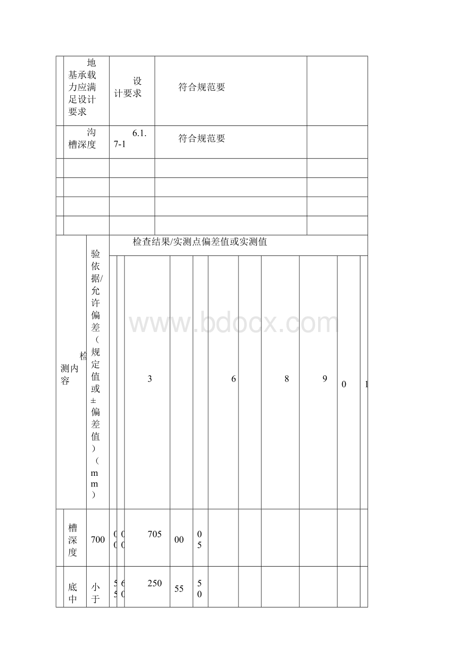 路灯CJJ89检验批范表之欧阳生创编Word格式.docx_第2页