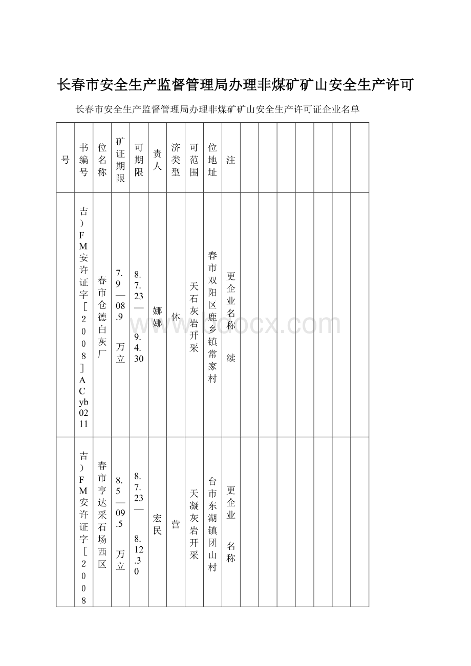 长春市安全生产监督管理局办理非煤矿矿山安全生产许可.docx