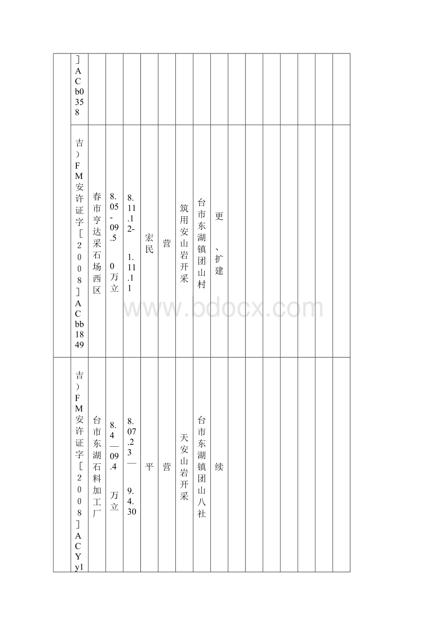 长春市安全生产监督管理局办理非煤矿矿山安全生产许可.docx_第2页