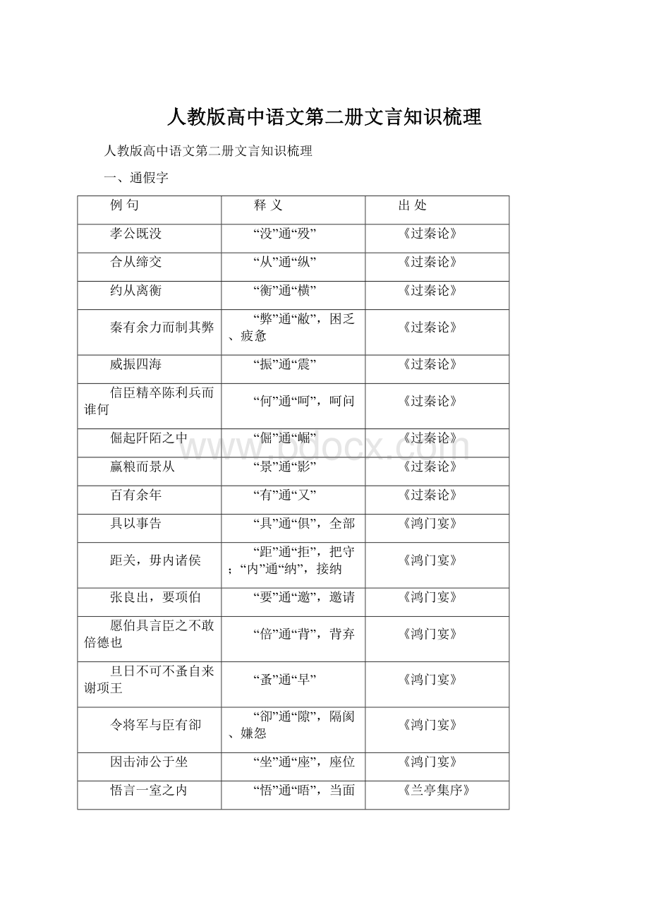 人教版高中语文第二册文言知识梳理.docx_第1页