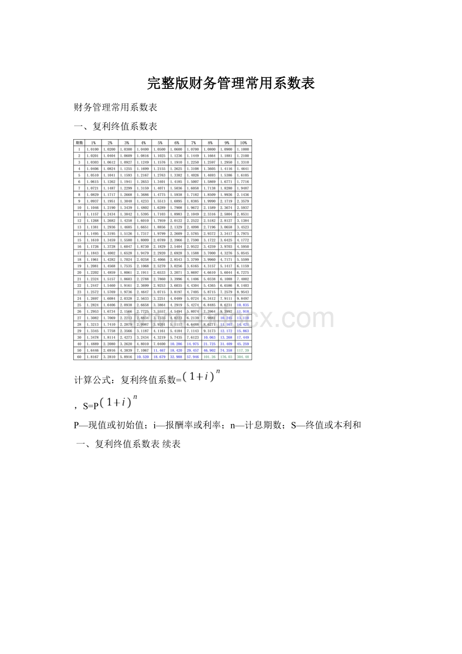 完整版财务管理常用系数表Word文件下载.docx_第1页