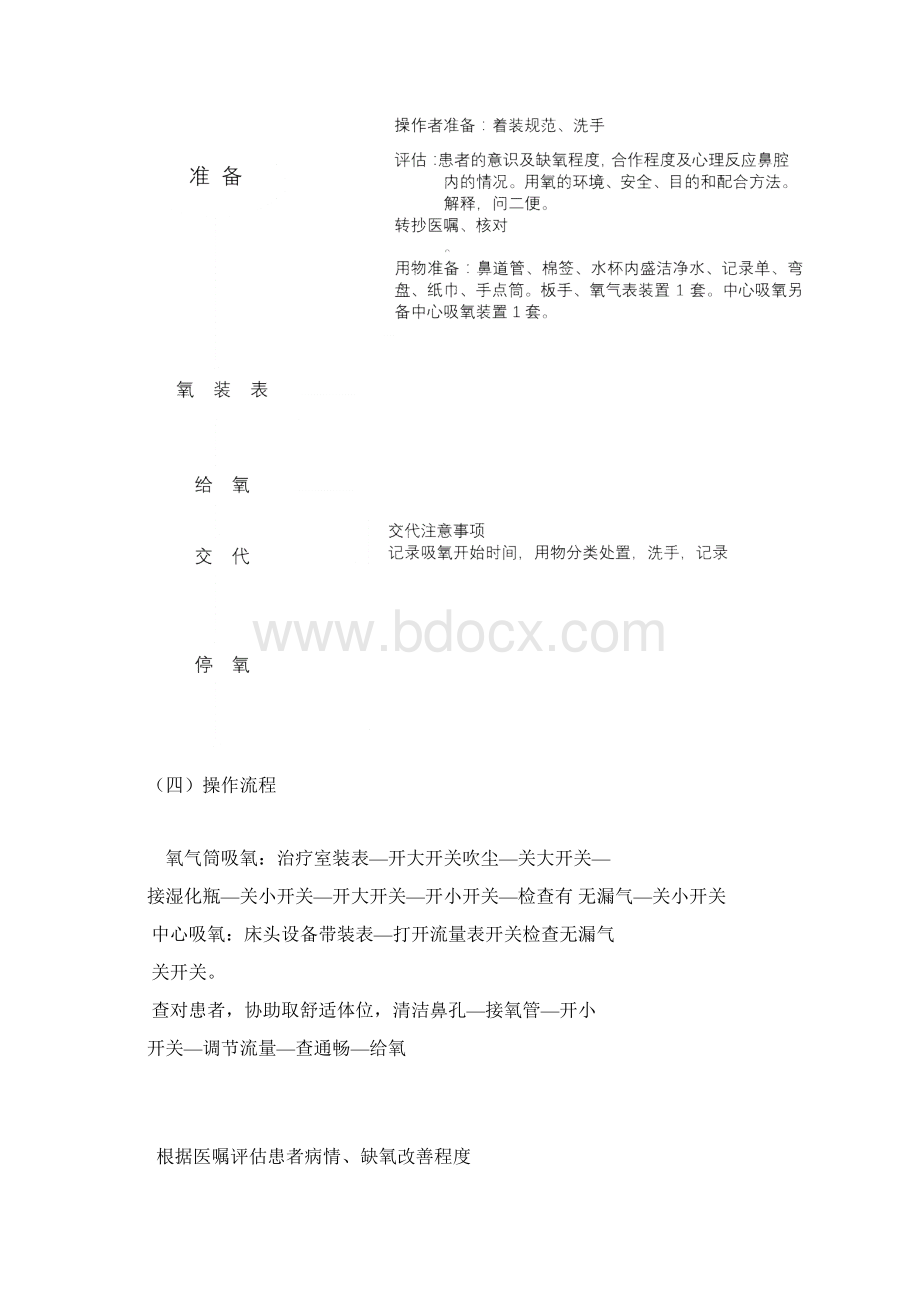 氧气雾化操作Word文件下载.docx_第2页