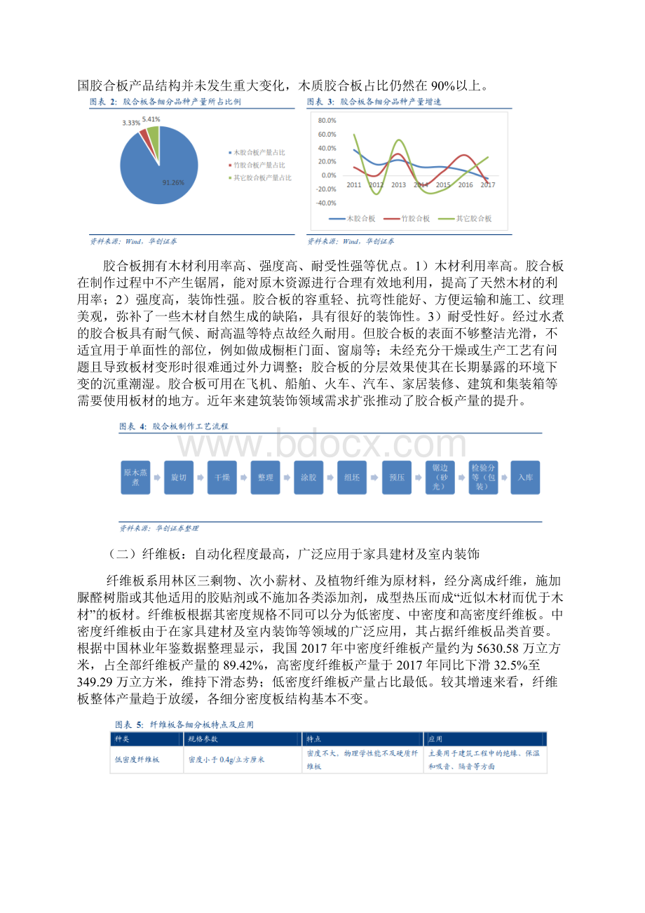 人造板行业深度研究报告推荐.docx_第2页