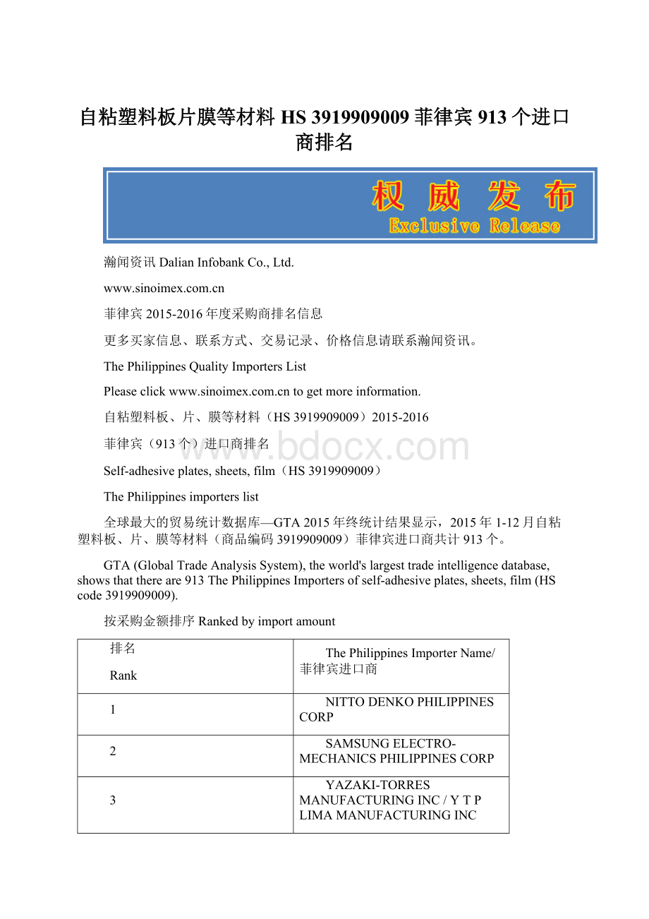 自粘塑料板片膜等材料HS 3919909009菲律宾913个进口商排名Word文件下载.docx_第1页