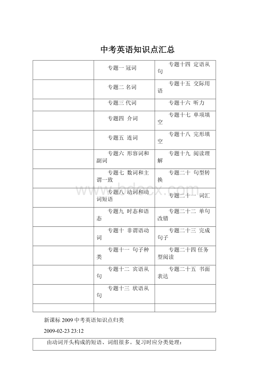 中考英语知识点汇总Word格式文档下载.docx