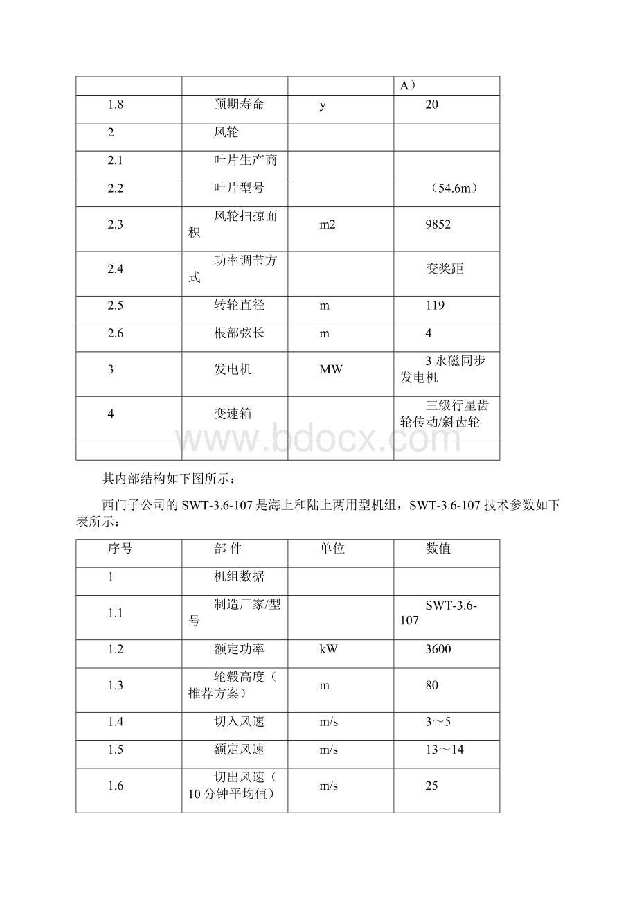 MW海上风电机组的汇总.docx_第3页