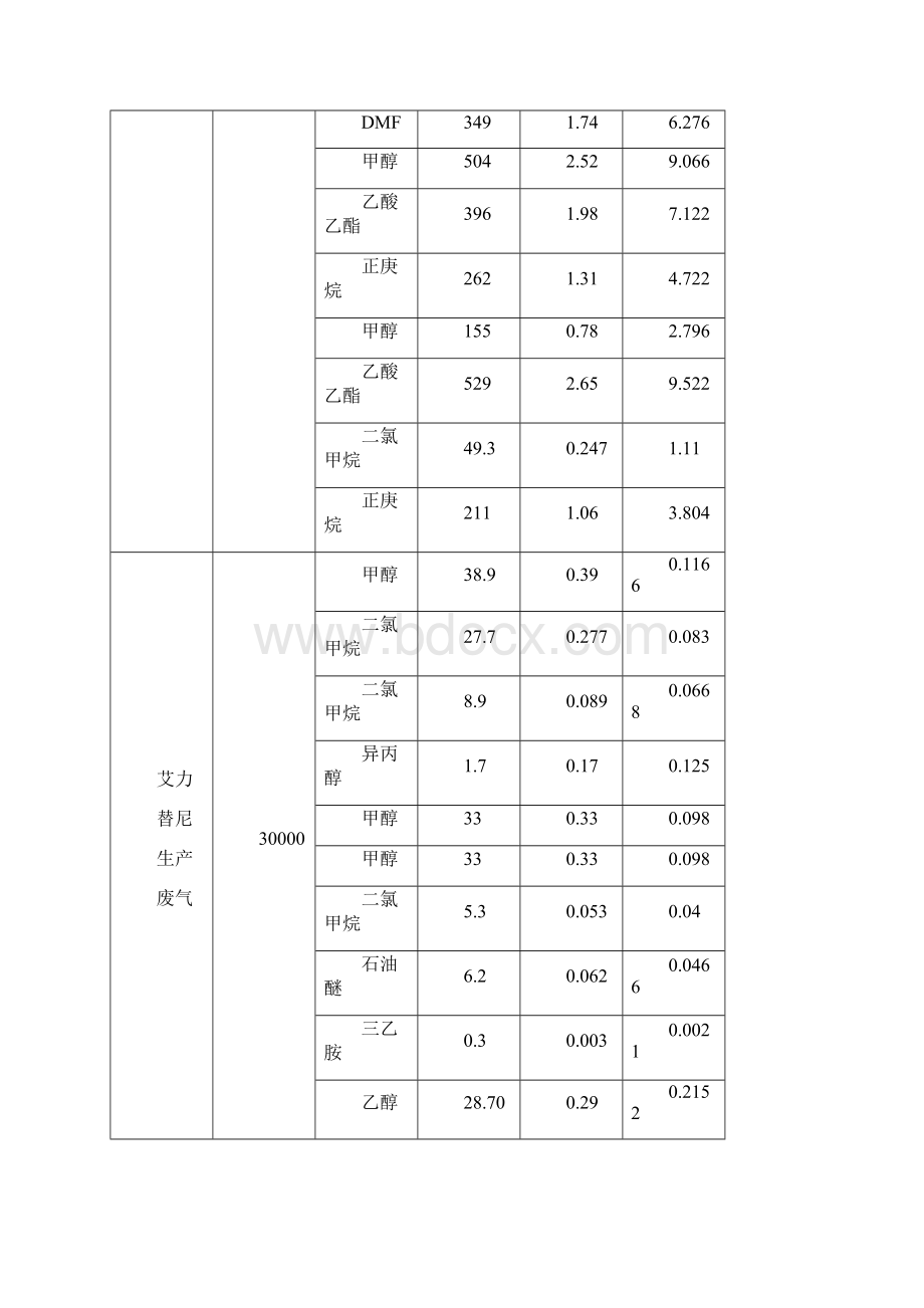 有机废气催化燃烧处理方案设计Word格式.docx_第2页