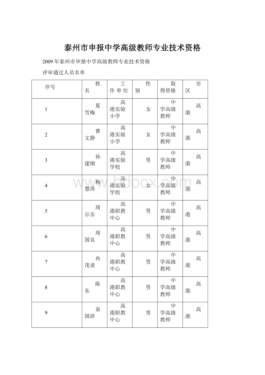 泰州市申报中学高级教师专业技术资格.docx_第1页