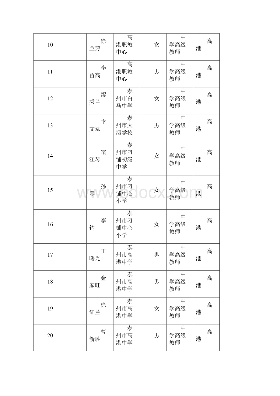 泰州市申报中学高级教师专业技术资格.docx_第2页