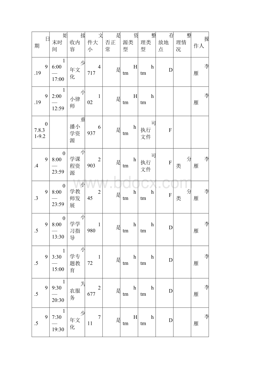 资源接收记录表.docx_第3页