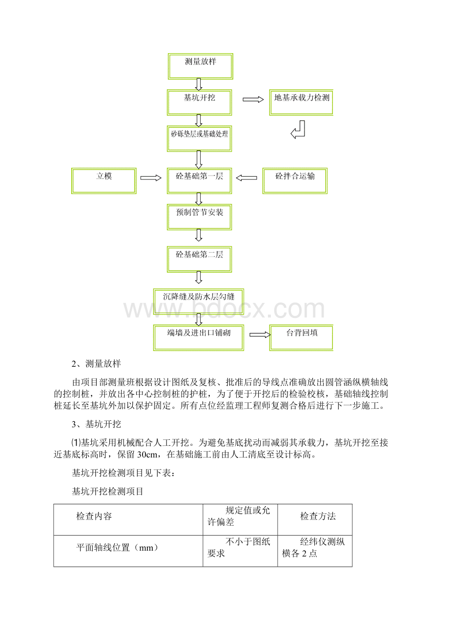 圆管涵施工方案终Word下载.docx_第3页