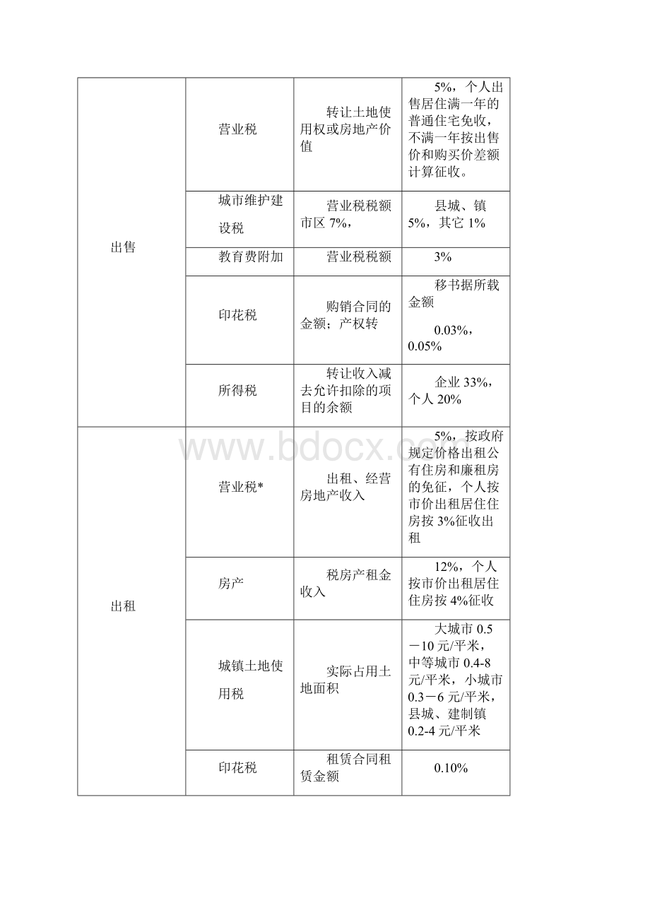 重庆房地产市场分析报告Word格式.docx_第3页