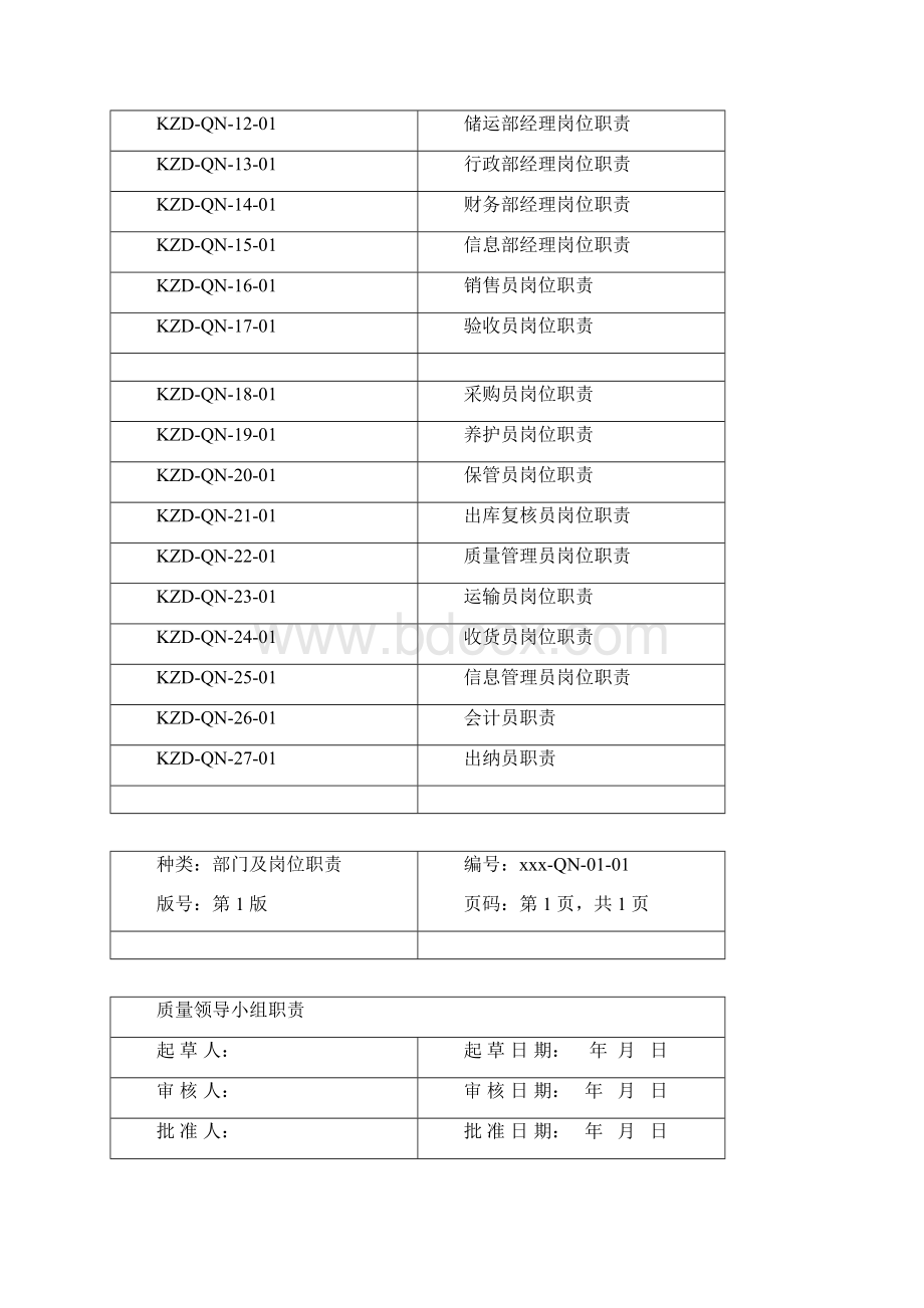 药品经营岗位职责.docx_第2页