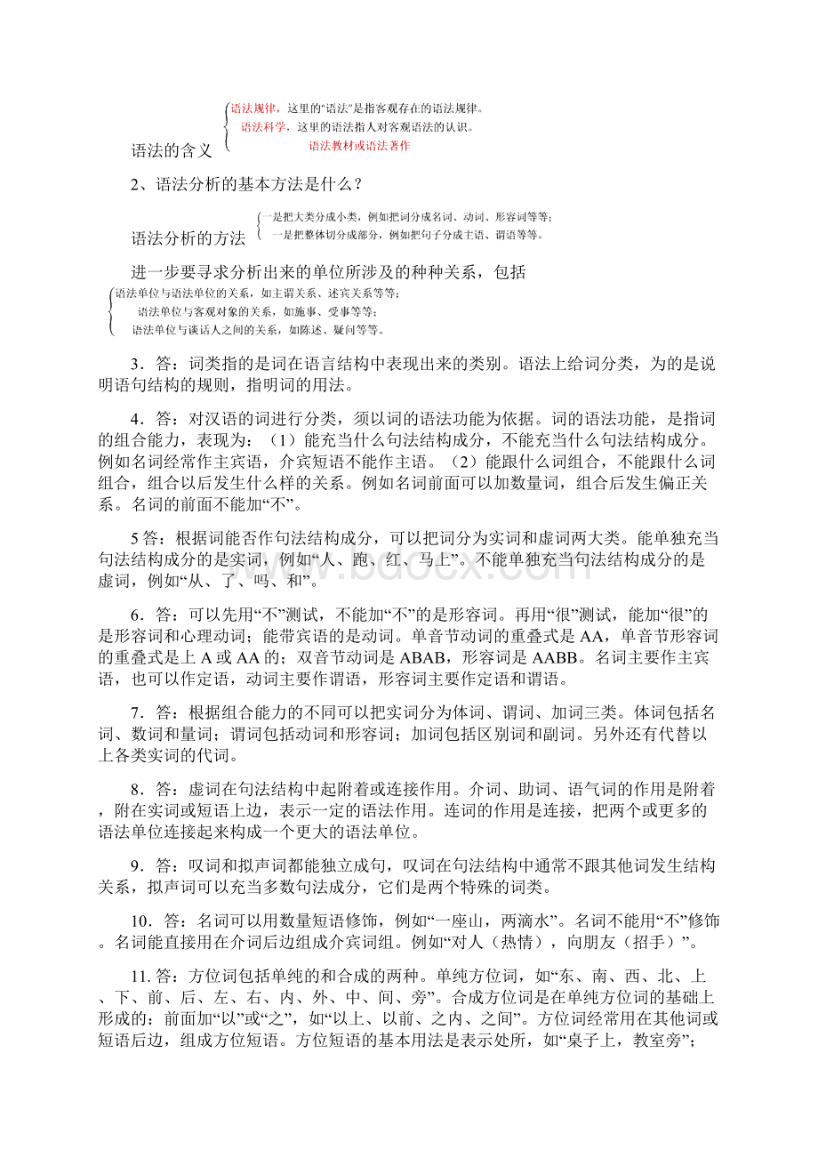 语法编辑后Word文档下载推荐.docx_第2页